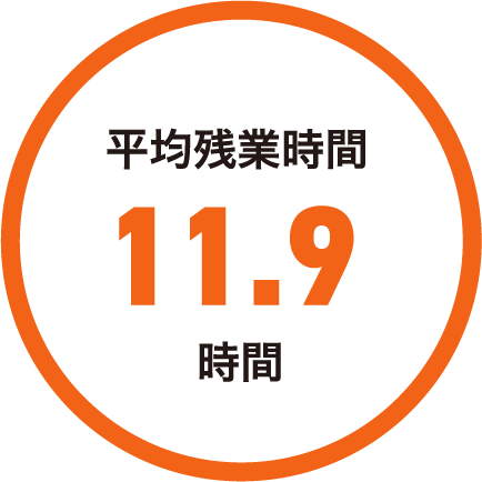 平均残業時間　約10.2時間