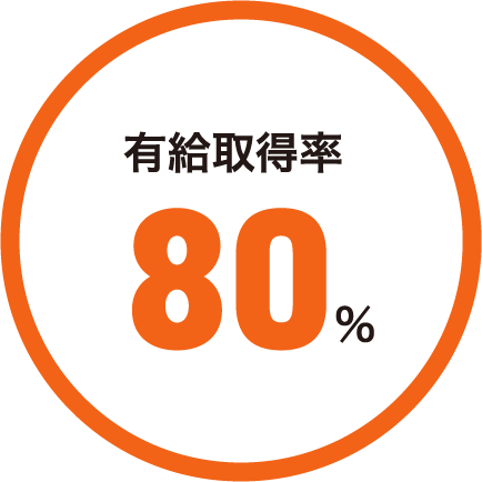 有給休暇取得率　80％