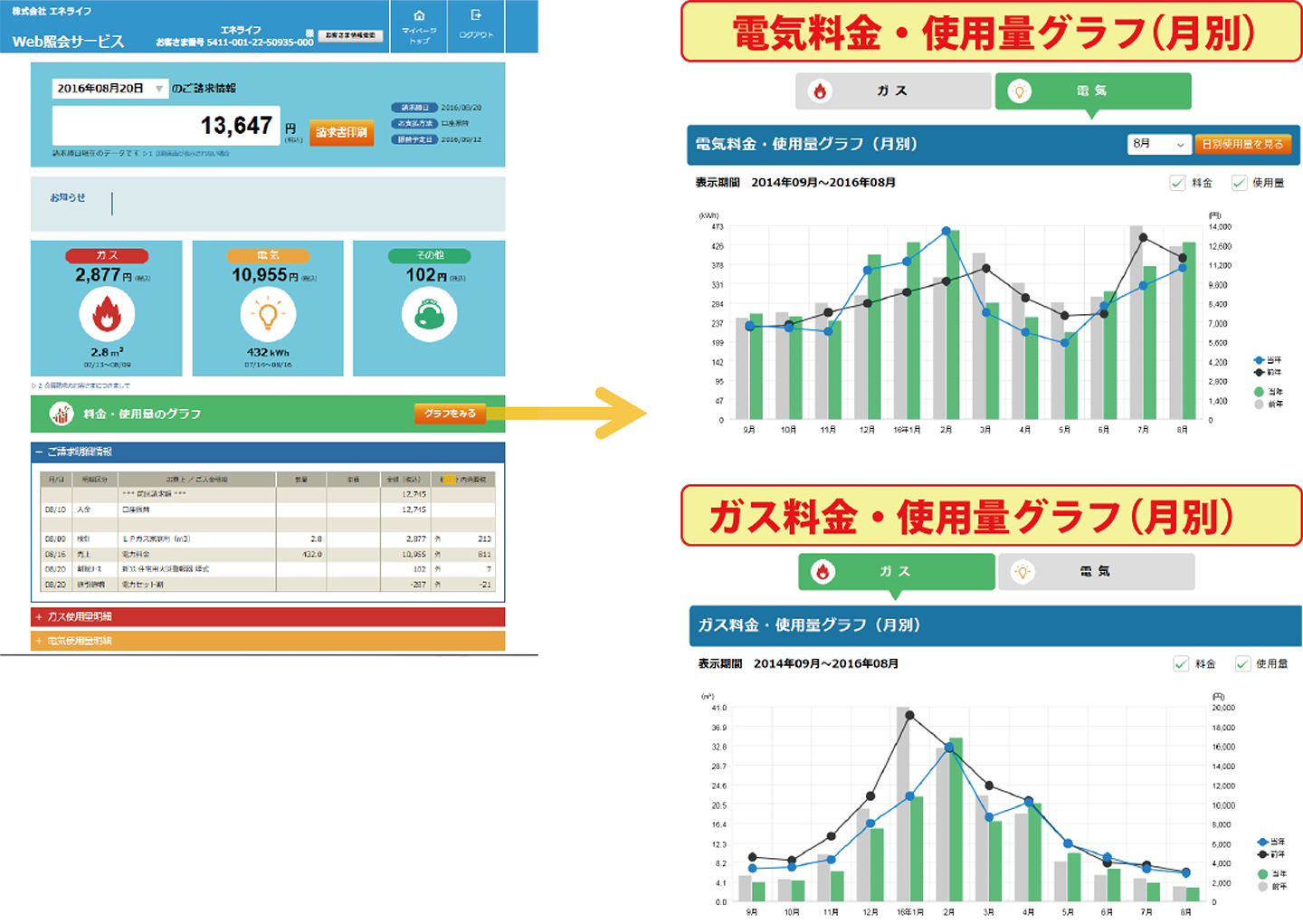 料金・使用量の比較