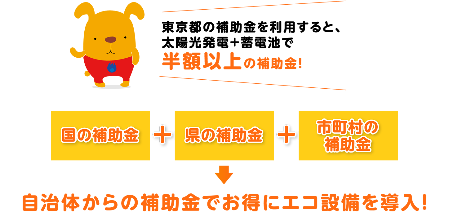 自治体からの補助金でお得にエコ設備を導入！