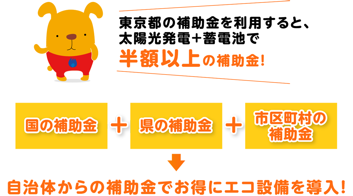 自治体からの補助金でお得にエコ設備を導入！