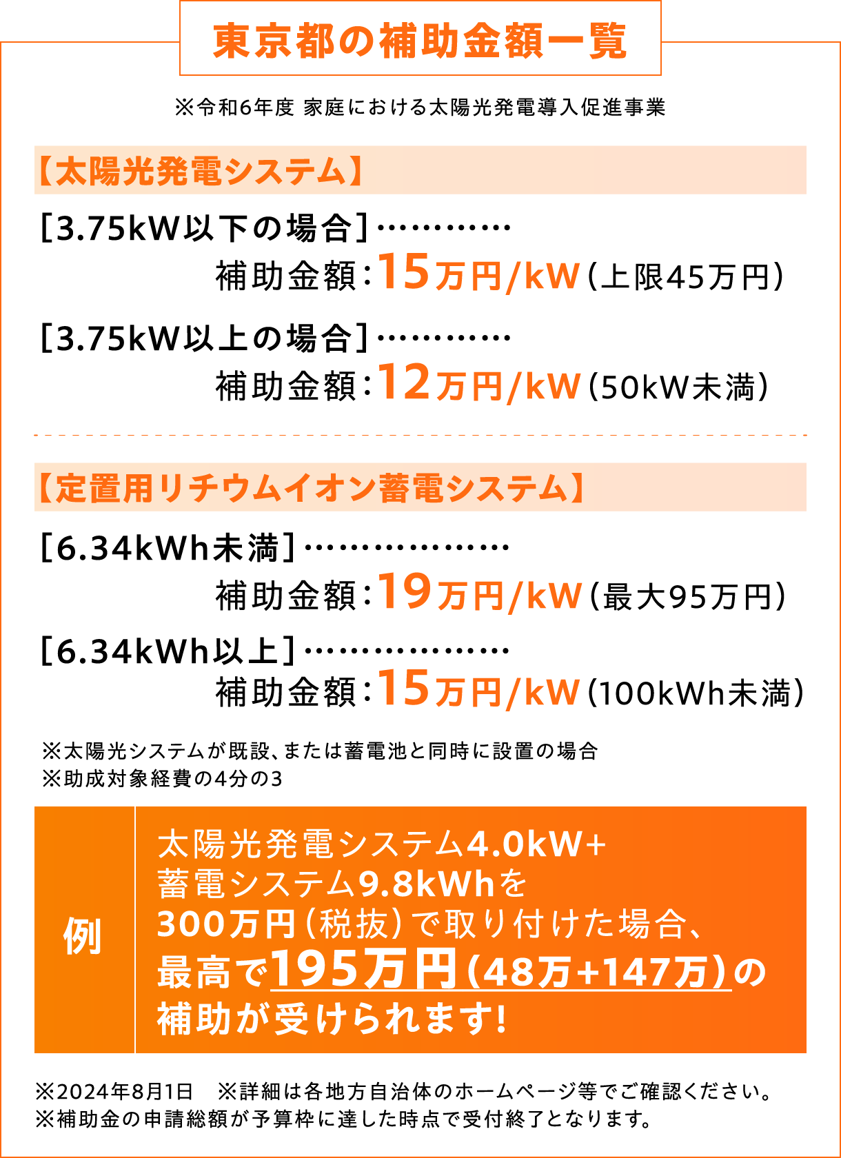 東京都の補助金額一覧