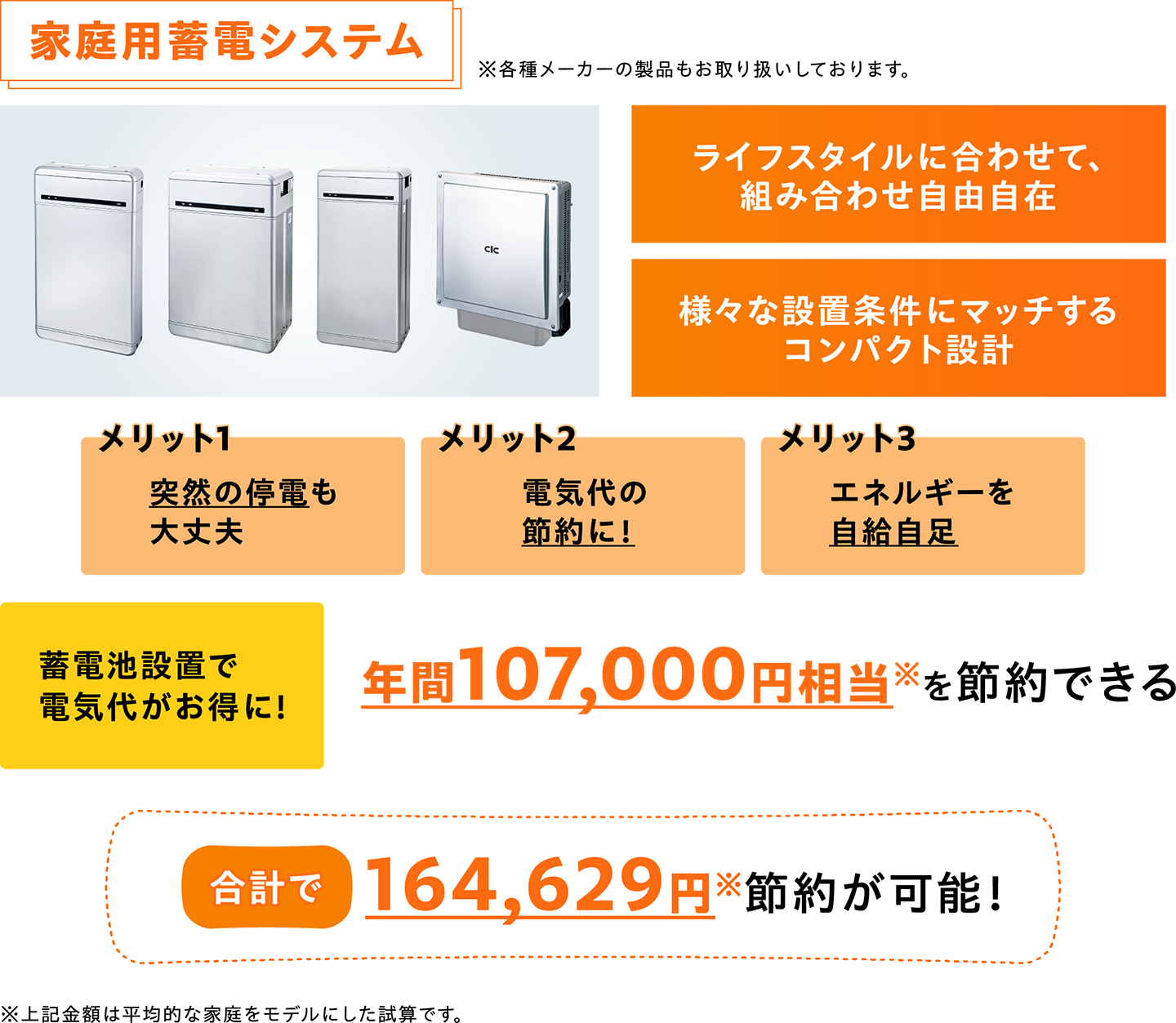 家庭用蓄電システム