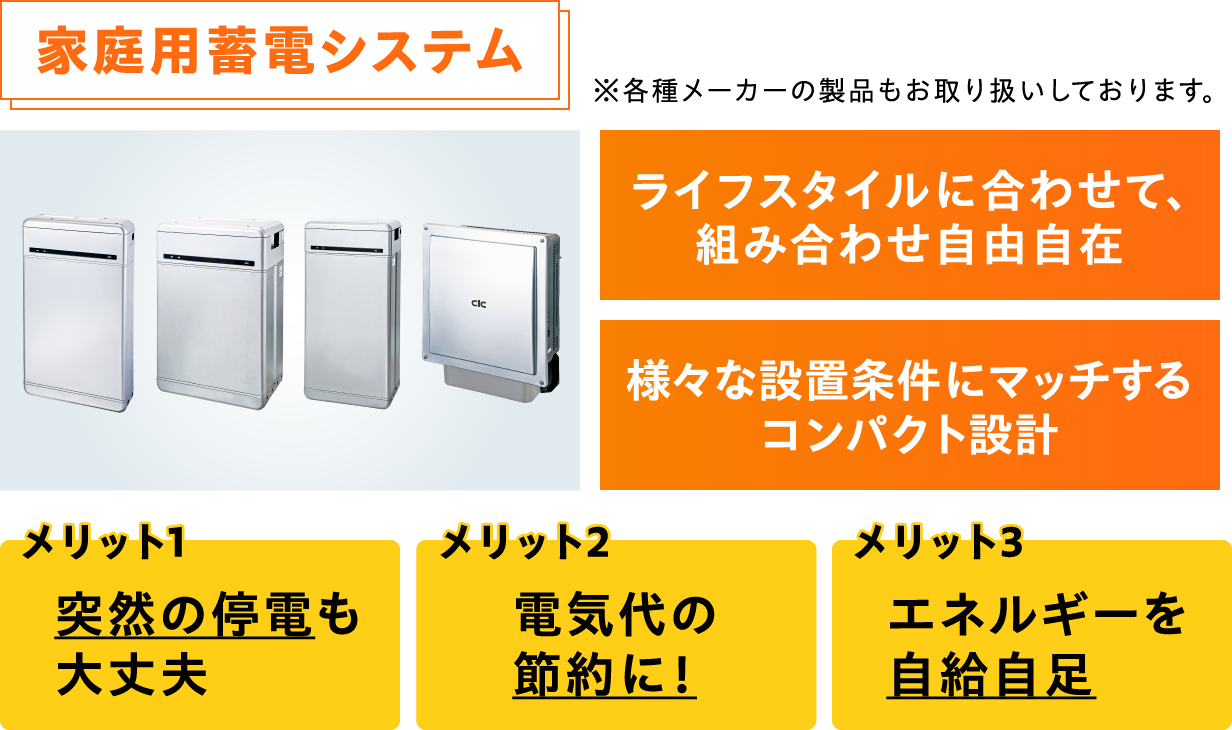 家庭用蓄電システム