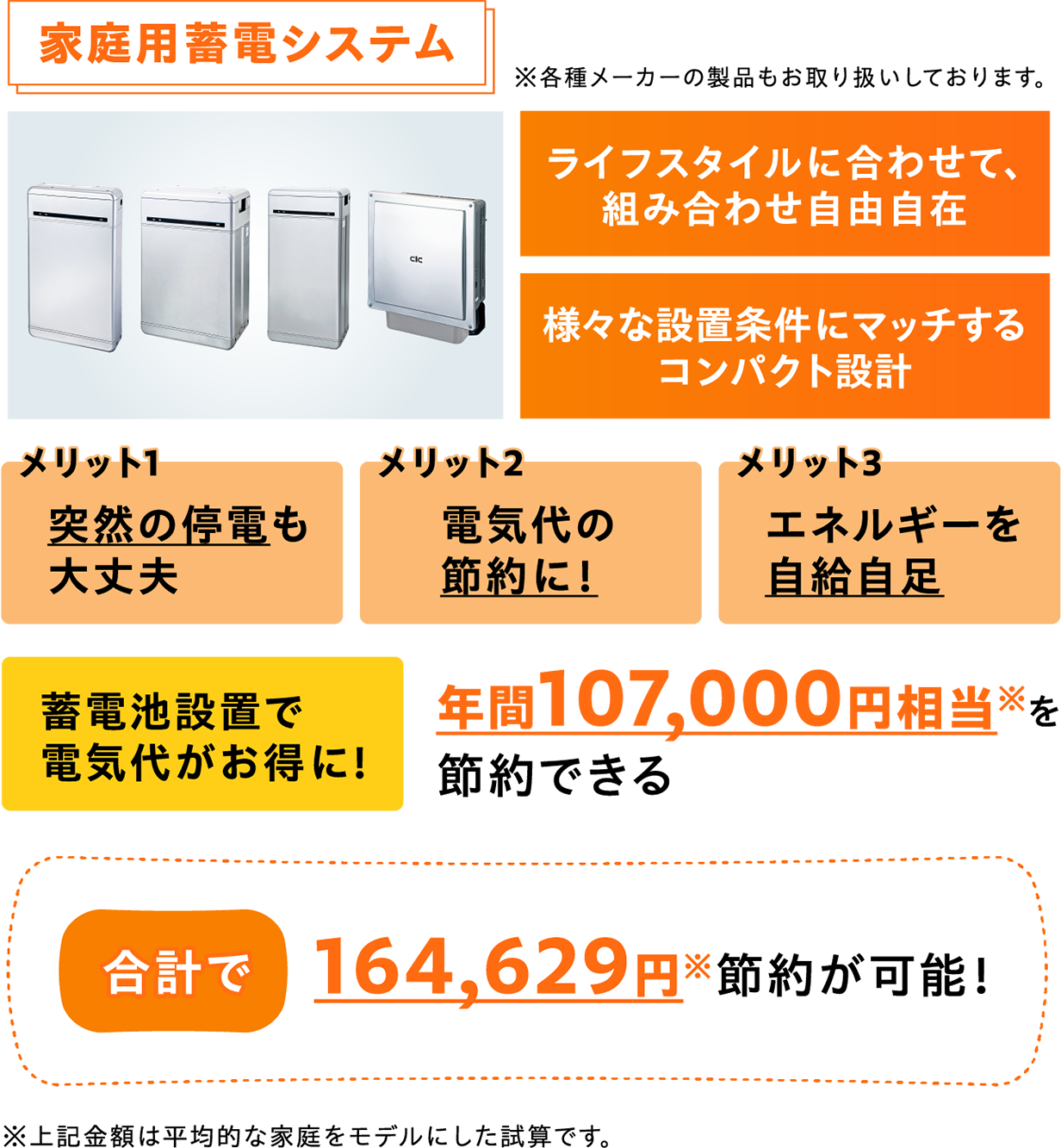 家庭用蓄電システム