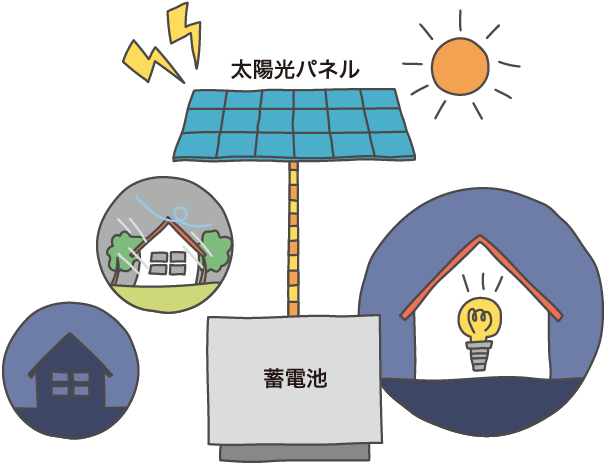 太陽光パネル